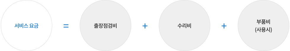 서비스 요금 계산